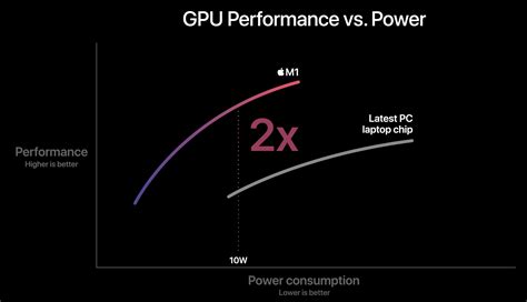8-core gpu vs 10-core gpu m3|Testing Apple M3 Graphics: Gaming on the Mac, From M3 to M3 Max.